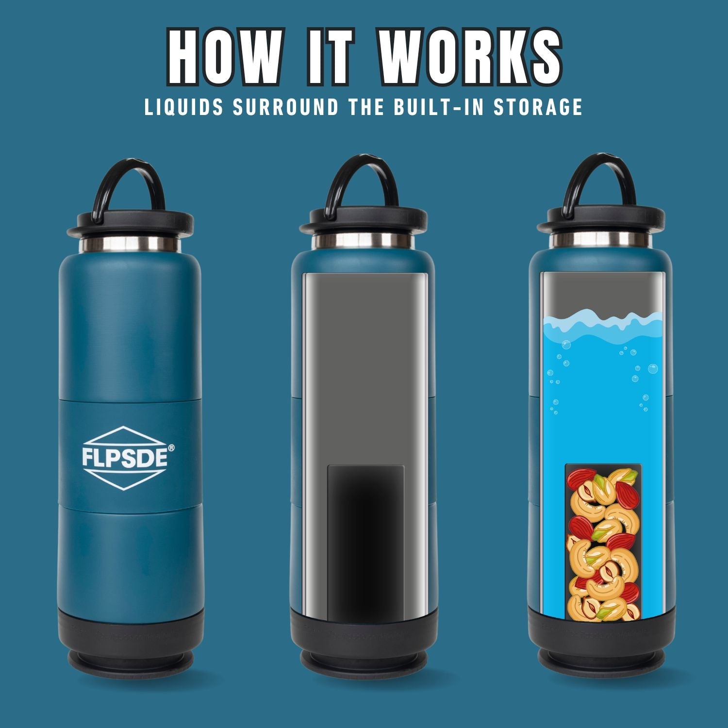 FLPSDE Dual Chamber Water Bottle with Snack Storage
